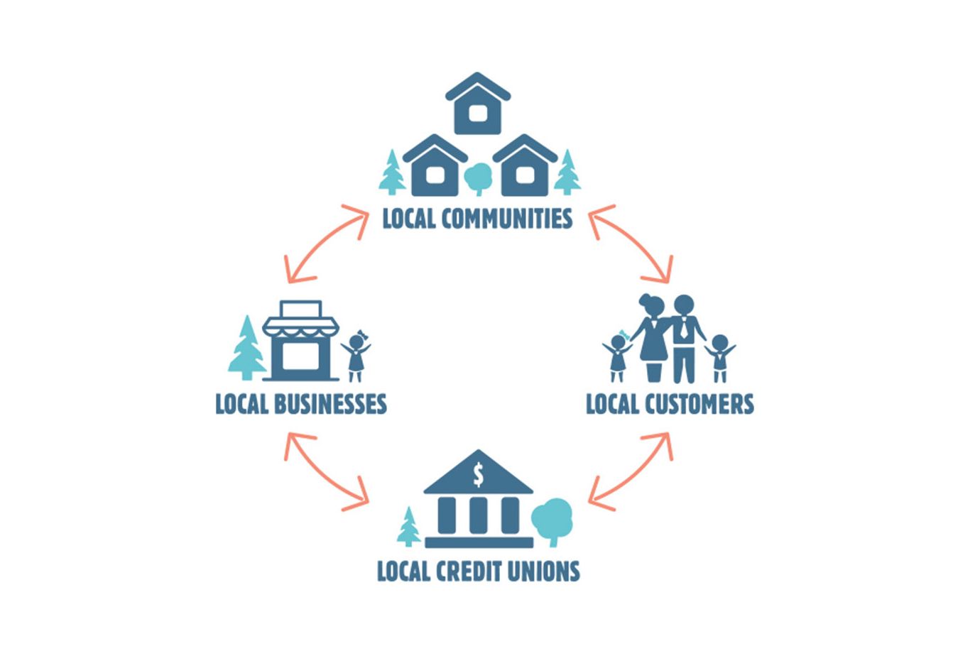 local-infographic